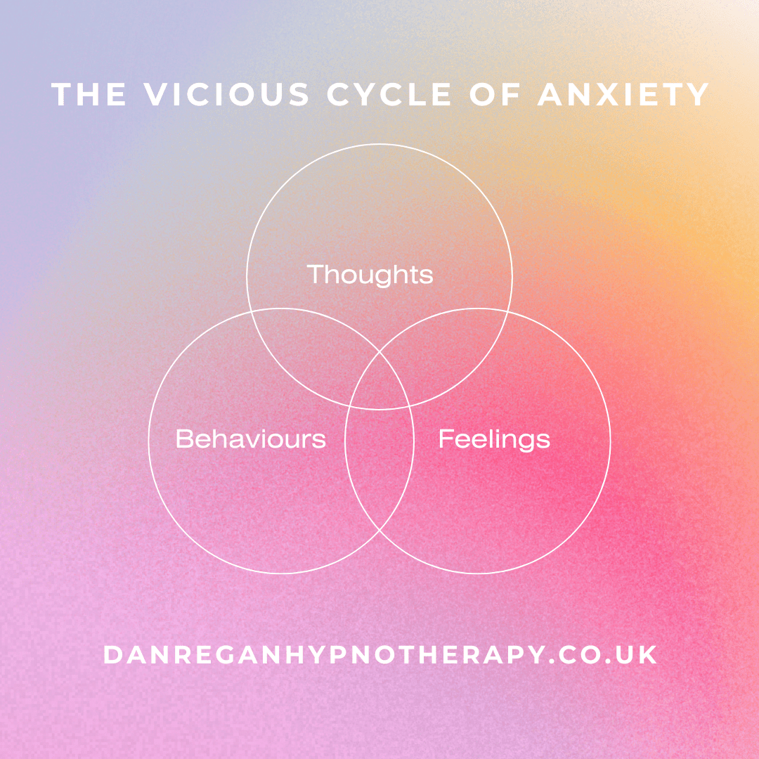 Vicious Cycle of Anxiety - Hypnotherapy in Ely and Newmarket